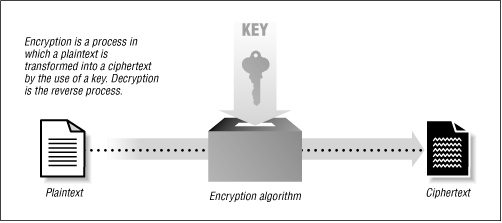 encryption-algoritm